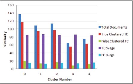 Cluster Meaning In Urdu and English Cluster Pronunciation