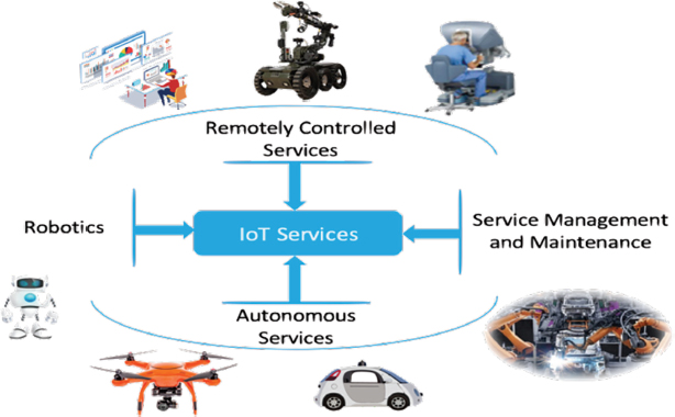 IoT-Based Vision Techniques in Autonomous Driving  ADCAIJ: Advances in  Distributed Computing and Artificial Intelligence Journal